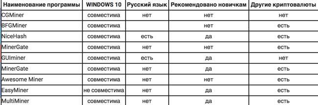 программы для заработка криптовалюты