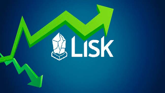 динамика Lisk (LSK) 