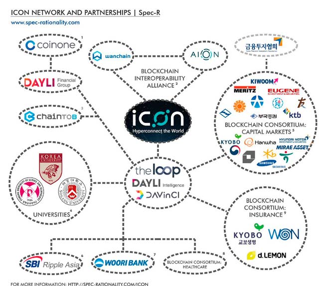 площадки ICON (ICX)