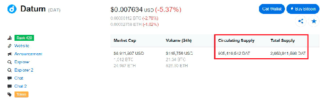 Криптовалюта Datum (DAT) и ее прогноз на 2020 год