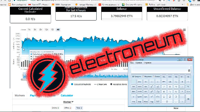 курс Электрониум (Electroneum, ETN)