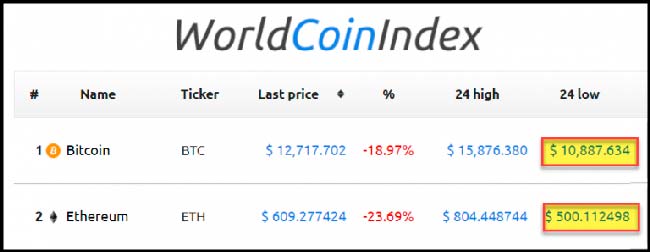 курс Worldcoin криптовалюта