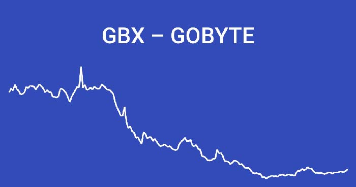 GoByte (GBX) и ее прогноз на 2020 год