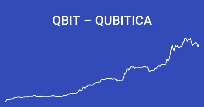  Qubitica (QBIT)