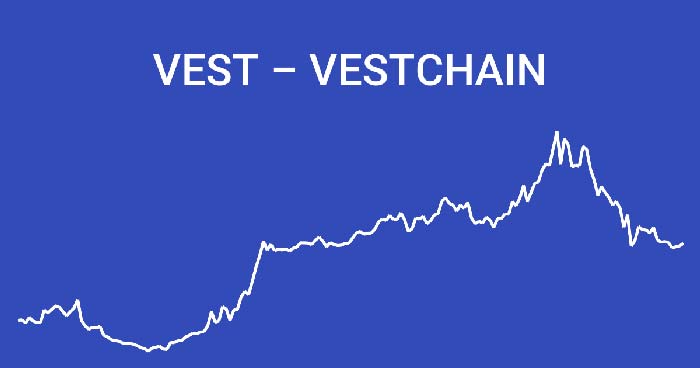 VestChain (VEST)