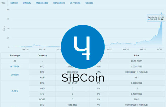 Криптовалюта Sibcoin