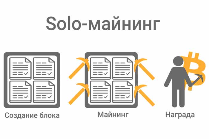 Майнинг Neoscrypt 