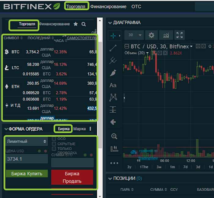 кошелек Bitfinex